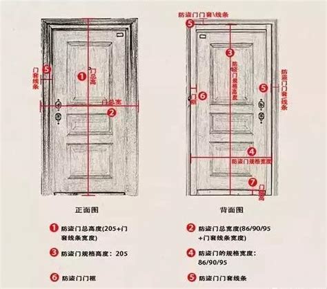 廚房門寬度|【門標準尺寸】門的標準尺寸公開！不藏私一次搞懂所。